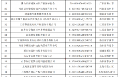 70家知名商標品牌評價咨詢服務機構備案公示｜附名單