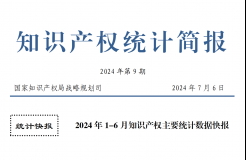 2024年1-6月專利、商標、地理標志等知識產權主要統計數據 | 附數據詳情