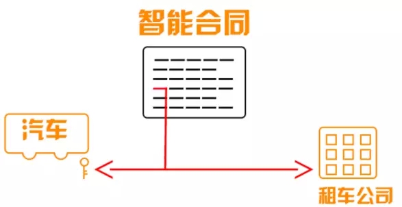 什么東西這么牛叉？竟然搞垮支付寶？搞得律師都下崗？