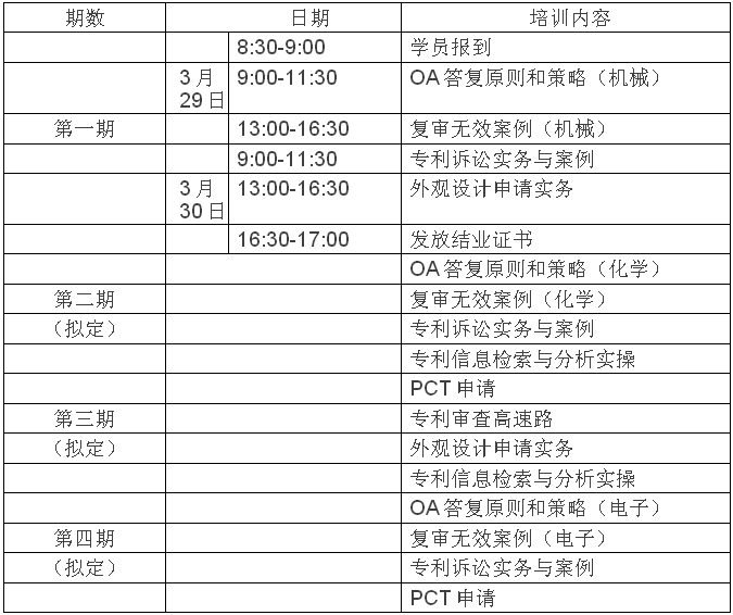 關于舉辦2016年北京市專利代理人實務技能培訓班的通知