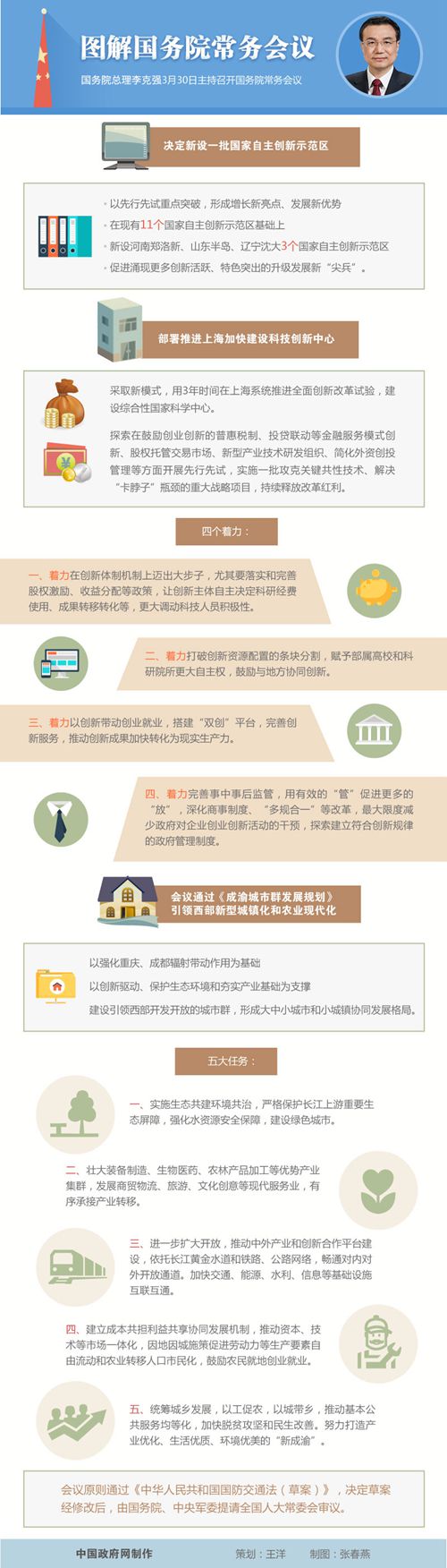 圖解：2016年3月30日國務院常務會議
