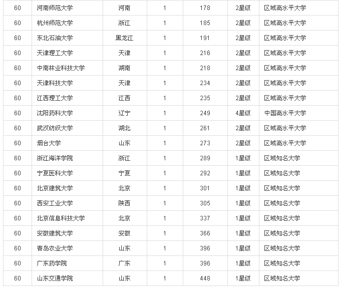 2016中國大學專利獎排行榜100強(內附榜單）