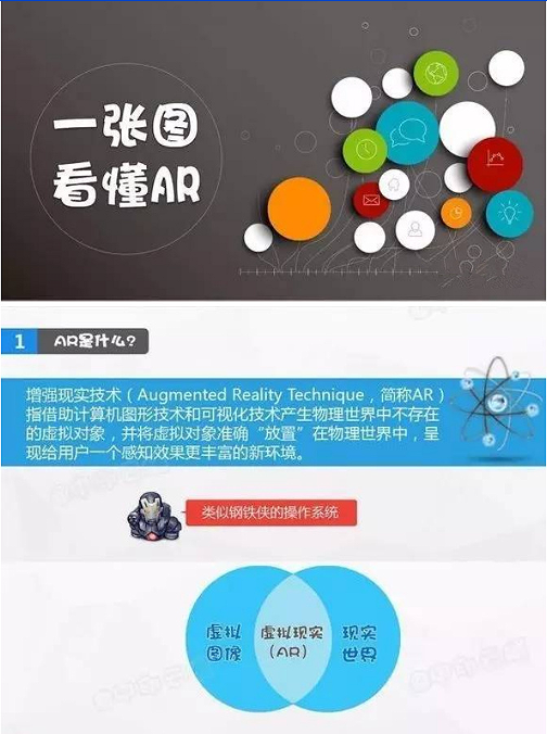 一張圖看懂AR技術