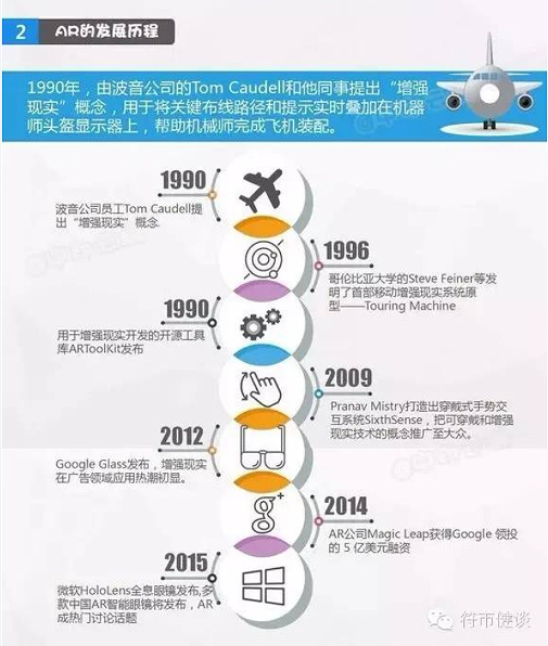 一張圖看懂AR技術
