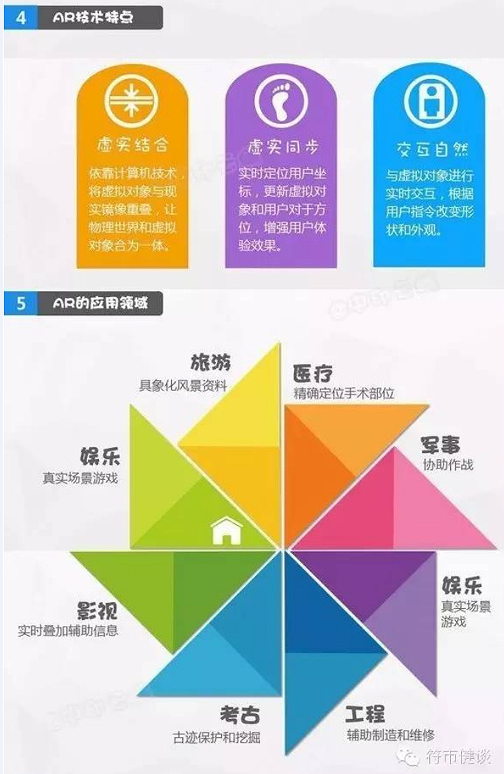 一張圖看懂AR技術