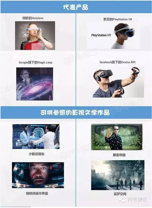 一張圖看懂AR技術