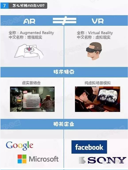 一張圖看懂AR技術