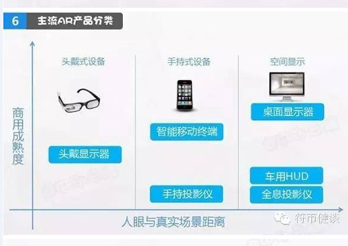 一張圖看懂AR技術