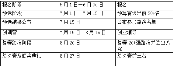 第二屆知識產權創新創業大賽報名，倒計時！