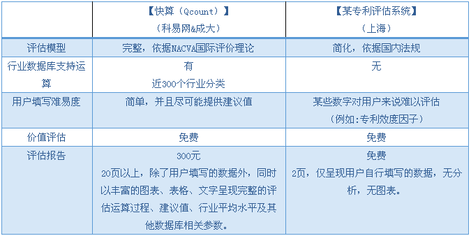 【兩岸專訪】快算CEO：將臺灣成熟的評估模式落地大陸，既要“研值”，又要“顏值”！