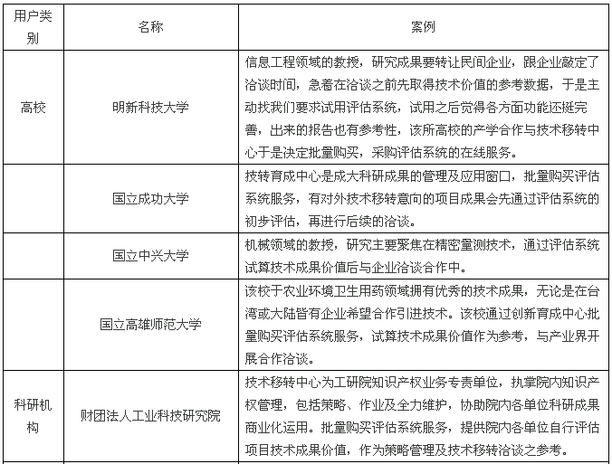 【兩岸專訪】快算CEO：將臺灣成熟的評估模式落地大陸，既要“研值”，又要“顏值”！