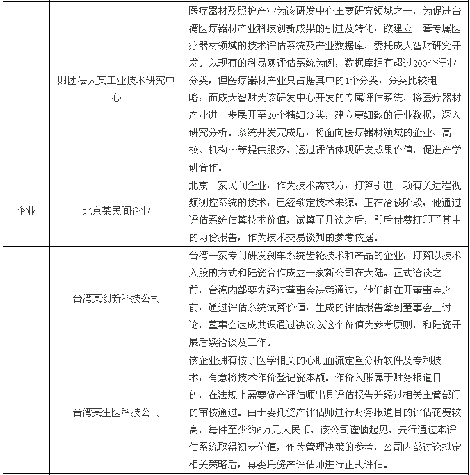 【兩岸專訪】快算CEO：將臺灣成熟的評估模式落地大陸，既要“研值”，又要“顏值”！