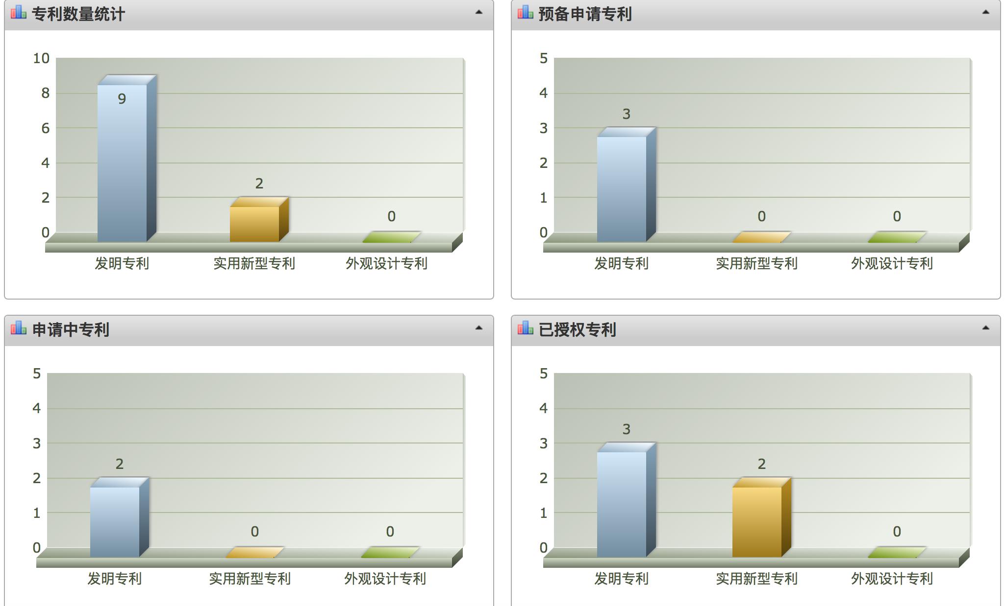 又一"攪局者"出現！專利管理平臺新玩法......