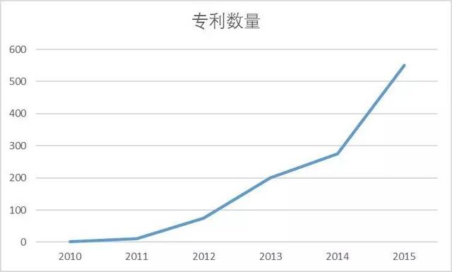 接盤1號店，京東離電商老大還有多遠？