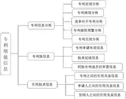 企業研發過程中專利信息的作用與價值