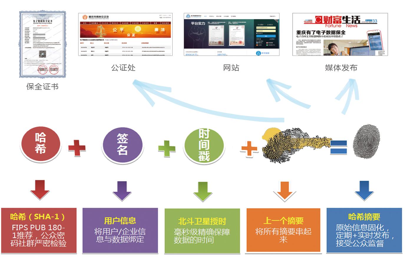 用互聯網圖片大數據為圖片知識產權保駕護航？這怎么做？