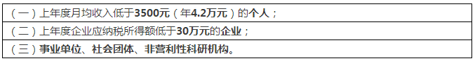一件專利在費減政策調整后需要多交多少錢？(9.1實施)