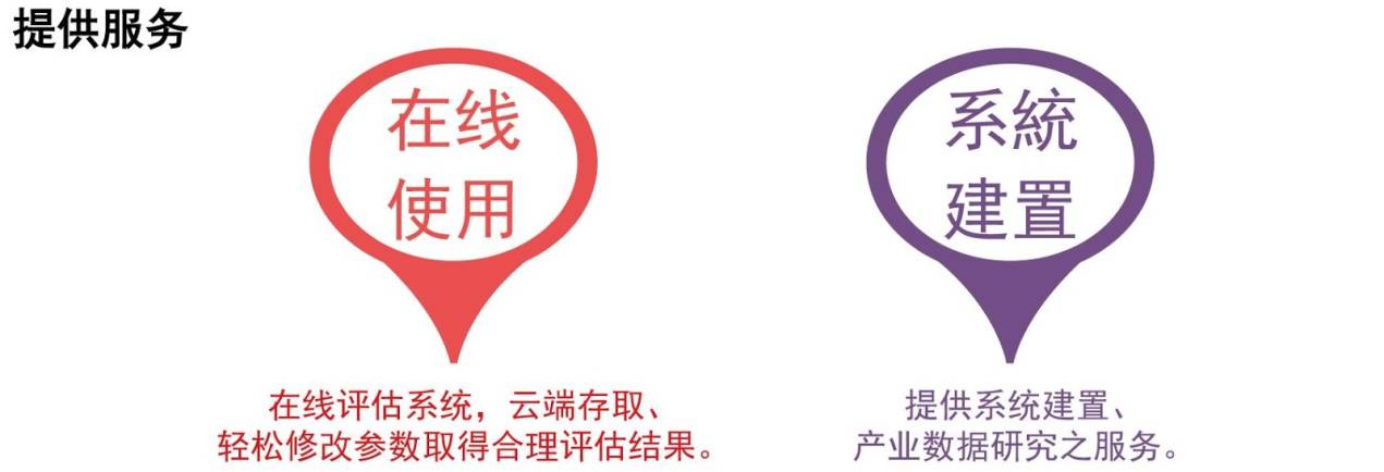 他們做了這件事，讓技術交易平臺亮了！