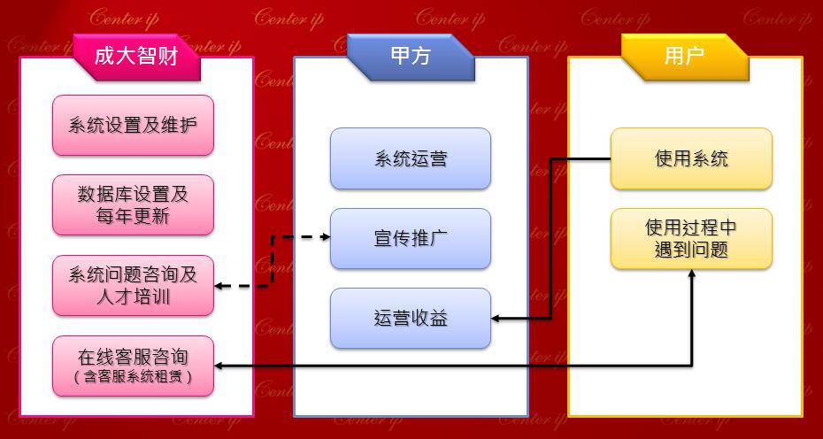 他們做了這件事，讓技術交易平臺亮了！