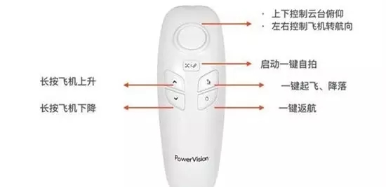 無死角自拍神器，讓取景游刃有余