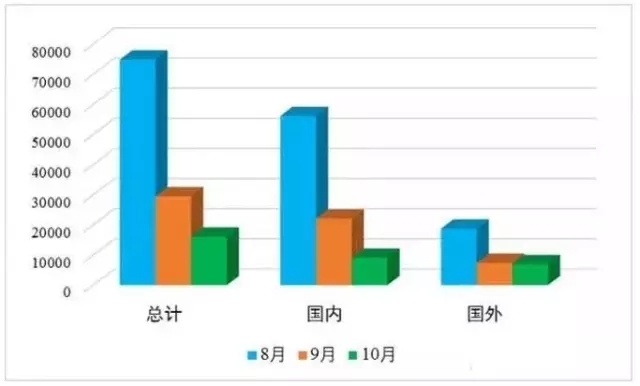 發明專利授權連續2月大幅下降，80%是駁回