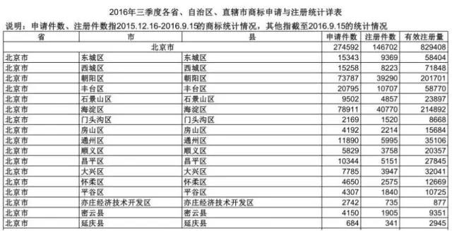 【測試】商標申請，你適合自己辦理還是委托商標代理機構？