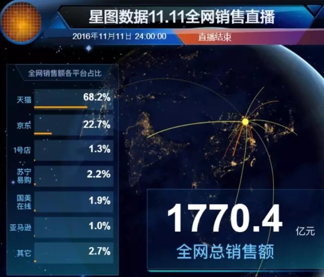 【觀察】雙十一期間，參戰的“知識產權電商”有哪些？如何玩兒的？