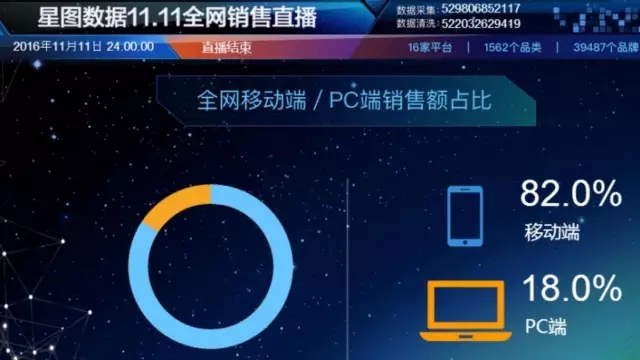 【觀察】雙十一期間，參戰的“知識產權電商”有哪些？如何玩兒的？