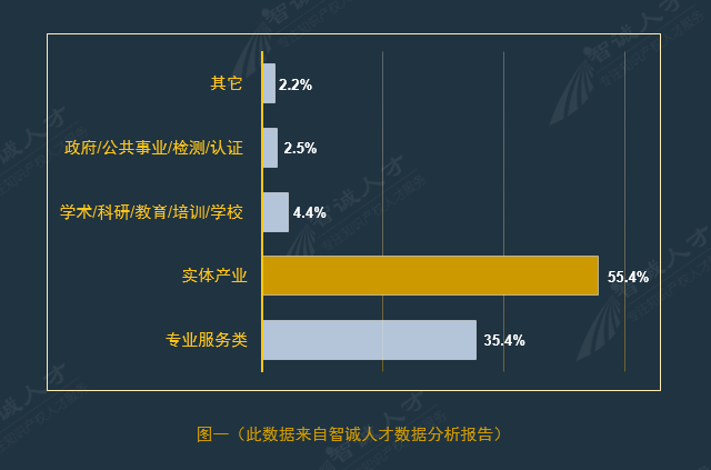 全國企業知識產權人才需求分析報告（2016年10月）