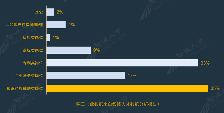 全國企業知識產權人才需求分析報告（2016年10月）
