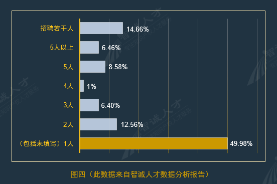 全國企業知識產權人才需求分析報告（2016年10月）