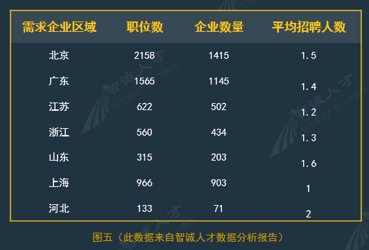 全國企業知識產權人才需求分析報告（2016年10月）