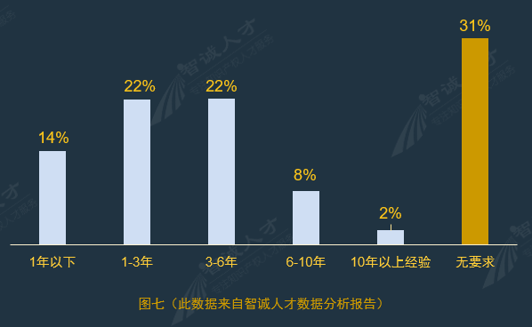 全國企業知識產權人才需求分析報告（2016年10月）