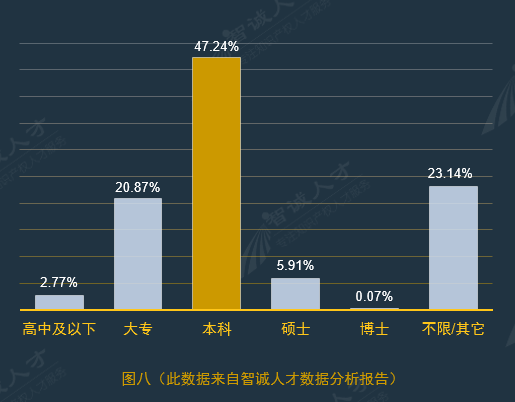 全國企業知識產權人才需求分析報告（2016年10月）