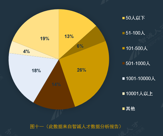 全國企業知識產權人才需求分析報告（2016年10月）