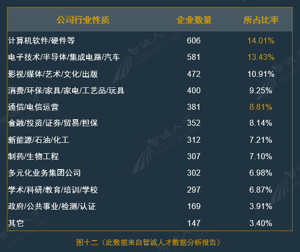 全國企業知識產權人才需求分析報告（2016年10月）