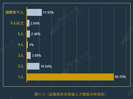 全國企業知識產權人才需求分析報告（2016年10月）