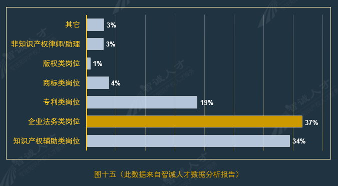 全國企業知識產權人才需求分析報告（2016年10月）