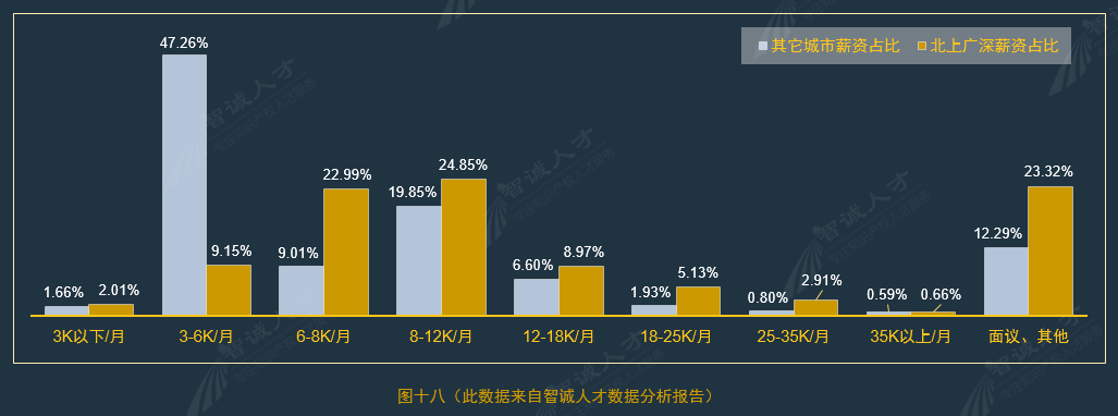 全國企業知識產權人才需求分析報告（2016年10月）