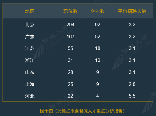 全國企業知識產權人才需求分析報告（2016年10月）