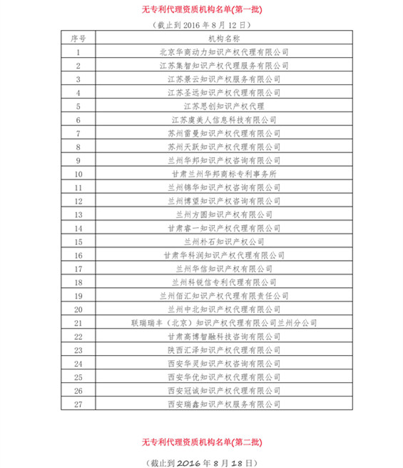 無專利代理資質機構名單（更新22批，共476家）