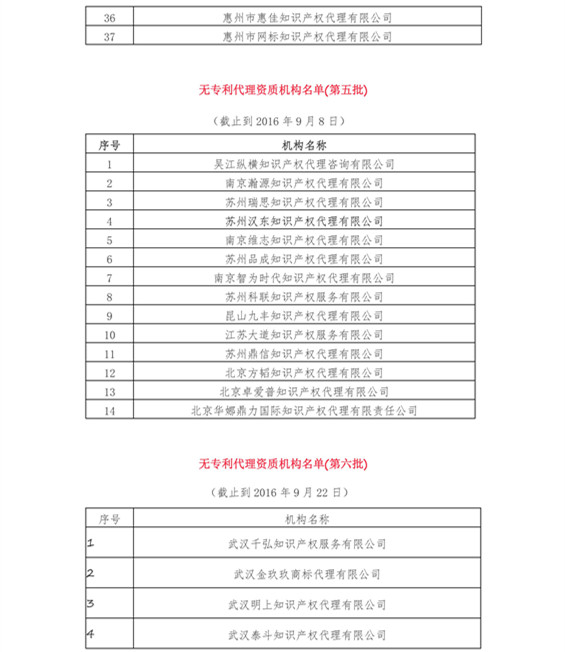 無專利代理資質機構名單（更新22批，共476家）