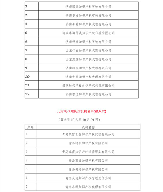 無專利代理資質機構名單（更新22批，共476家）