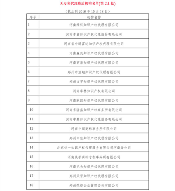 無專利代理資質機構名單（更新22批，共476家）