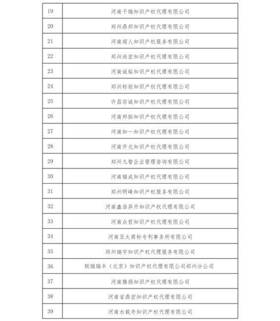 無專利代理資質機構名單（更新22批，共476家）