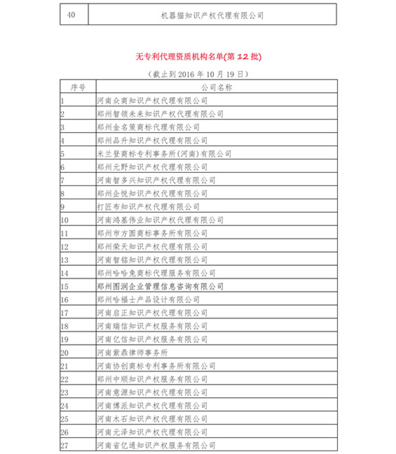 無專利代理資質機構名單（更新22批，共476家）