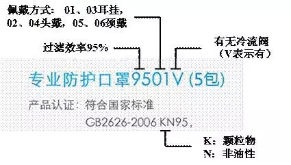口罩真能防霧霾嗎？