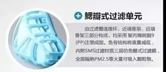 口罩真能防霧霾嗎？
