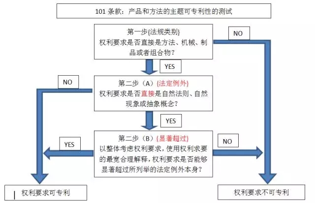 一場企業IP國際研討會,帶你快速了解“外國專利申請和應訴套路
