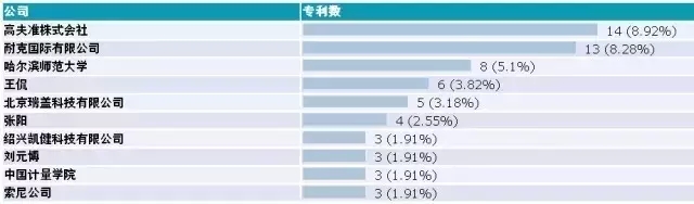 讓體育比賽更精彩—識秋毫、方寸定乾坤的“鷹眼”技術